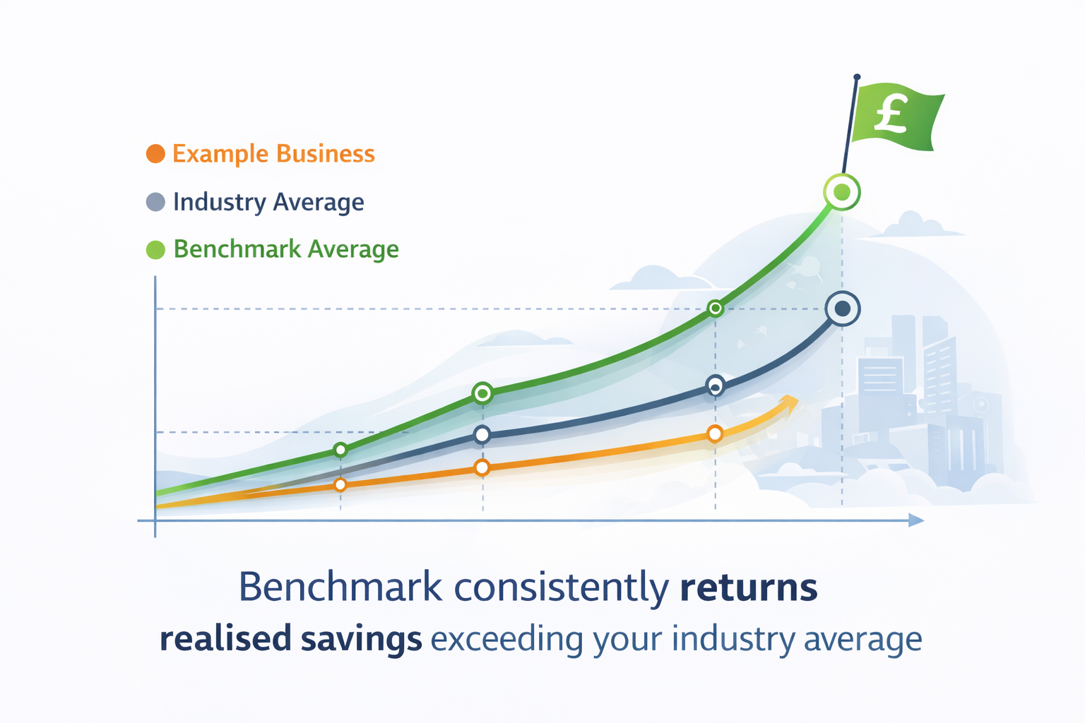 Savings trend illustration showing procurement cost improvements over time